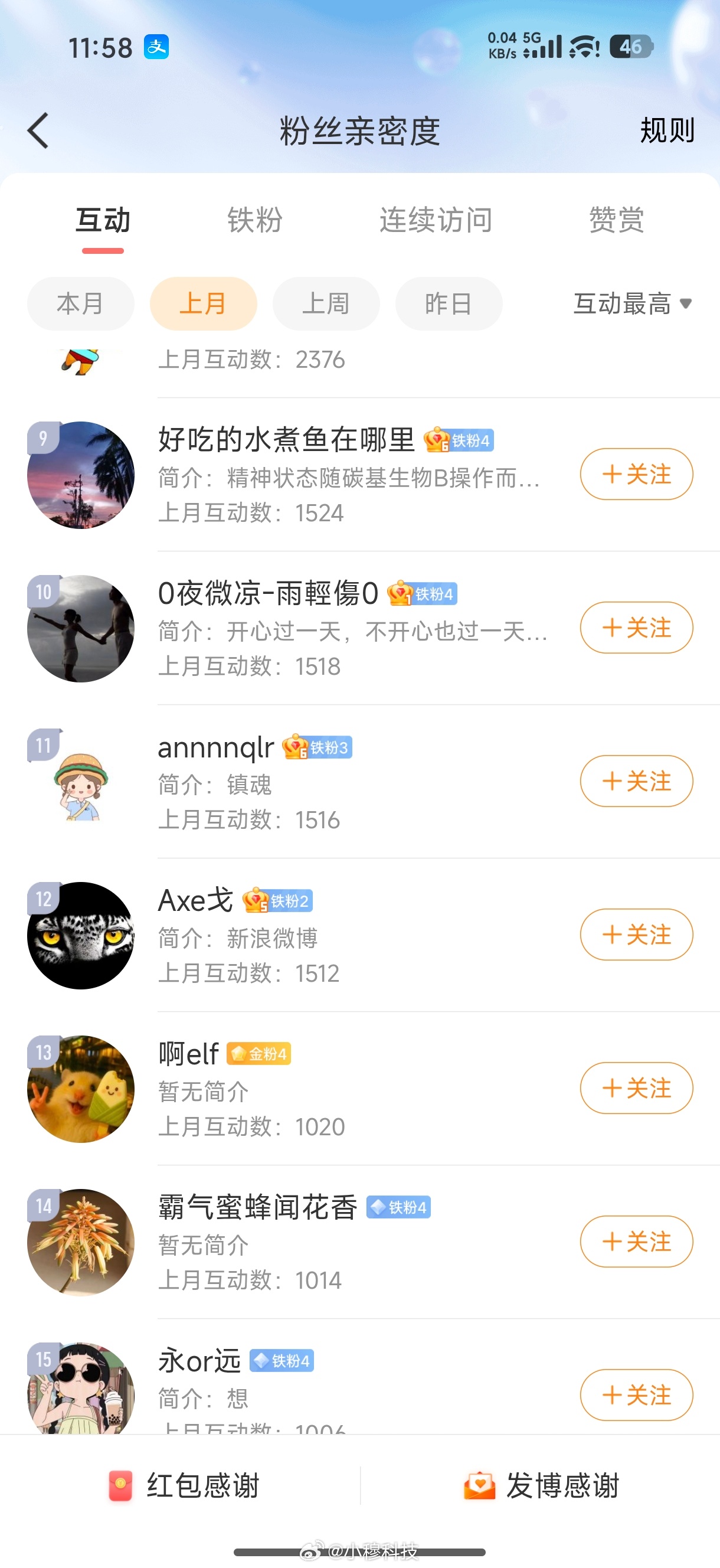 1月达到互动值激励要求的红包都已经私发了，请大家查收！由于互动值激励效果不佳，2