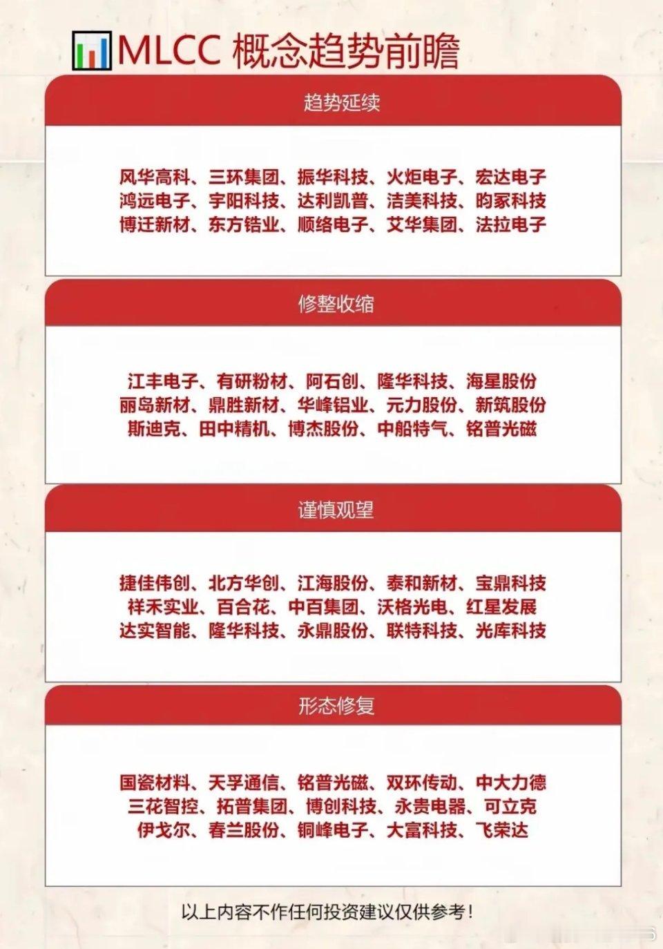 MLCC赛道怎么看？按趋势、形态分好类，新手也能直接抄作业！MLCC这条线最近热
