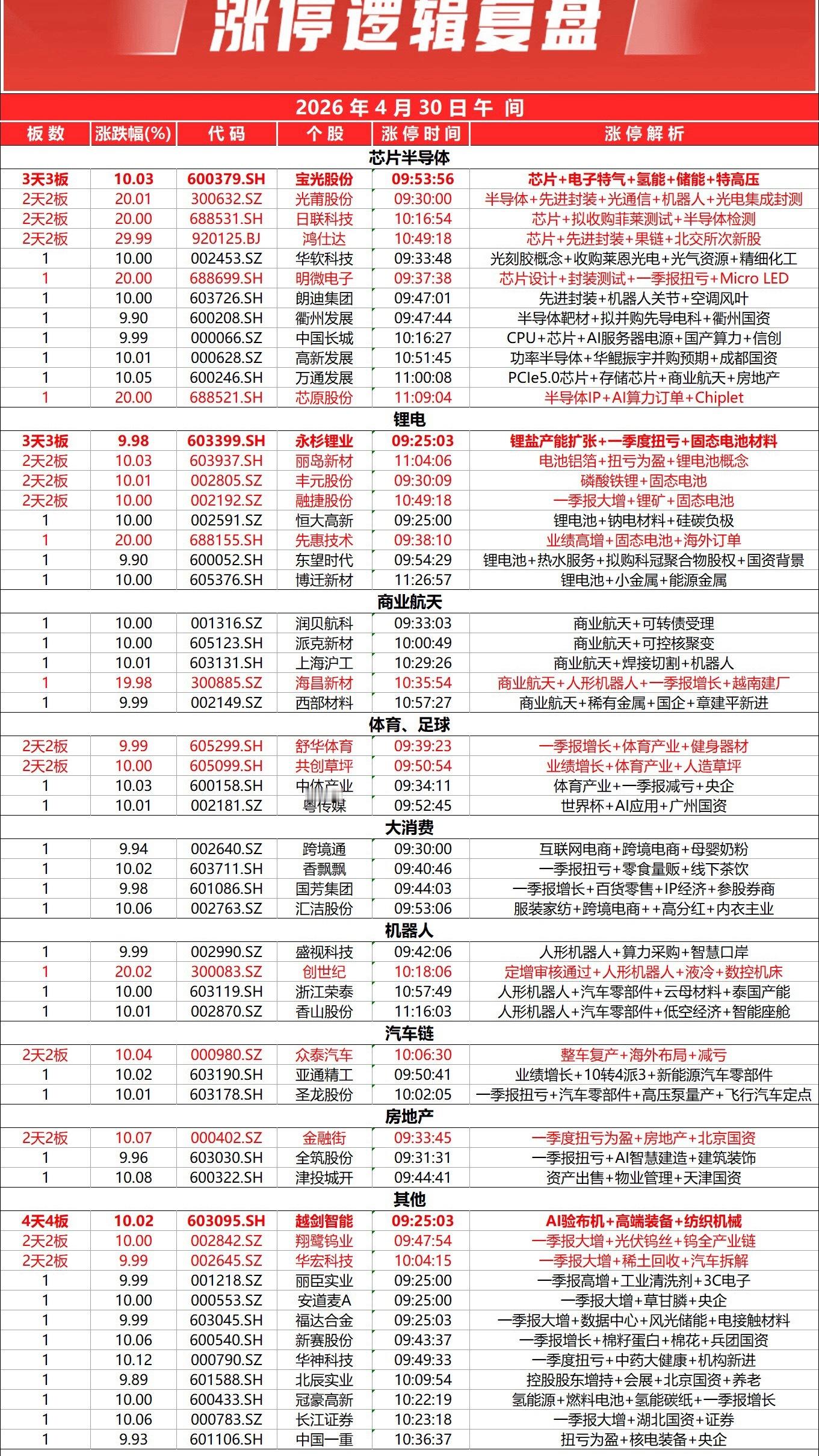 三大指数早盘窄幅震荡涨跌不一，全市个股涨多跌少，上涨个股超2900只，沪京深三市