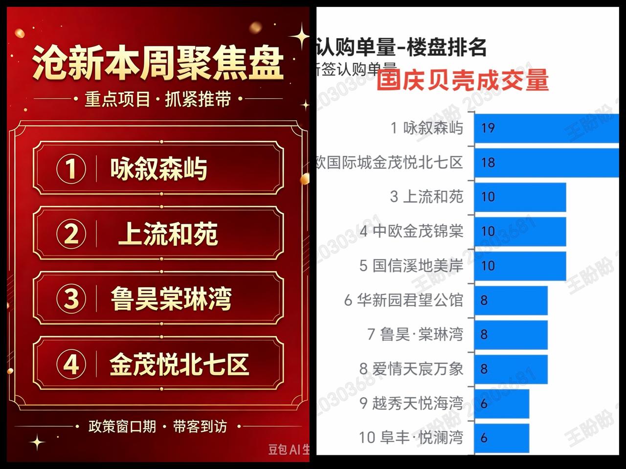 看这个热销名单，真的感慨万千。

排在第一位的，是万科操盘的森林公园最后一个住宅