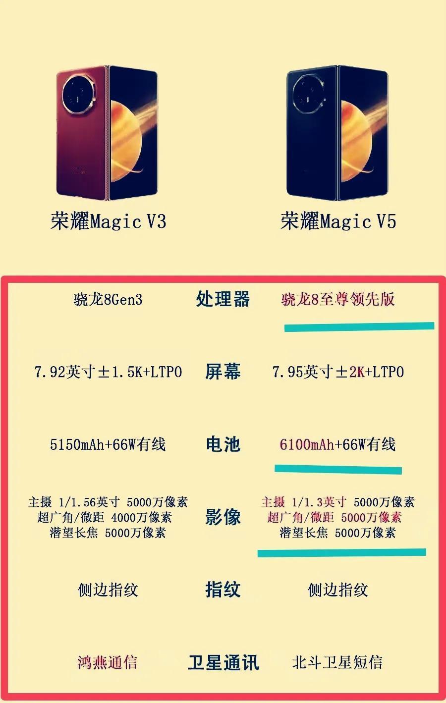 荣耀Magic V5这升级够给力了吧？我愿称之为折叠屏无冕之王，性能、极致轻薄和