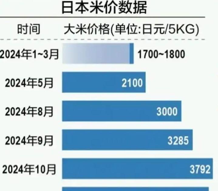 最值得盯住的异常，不是美国小麦卖得越来越多，而是它已经失去日本食用小麦第一供应方