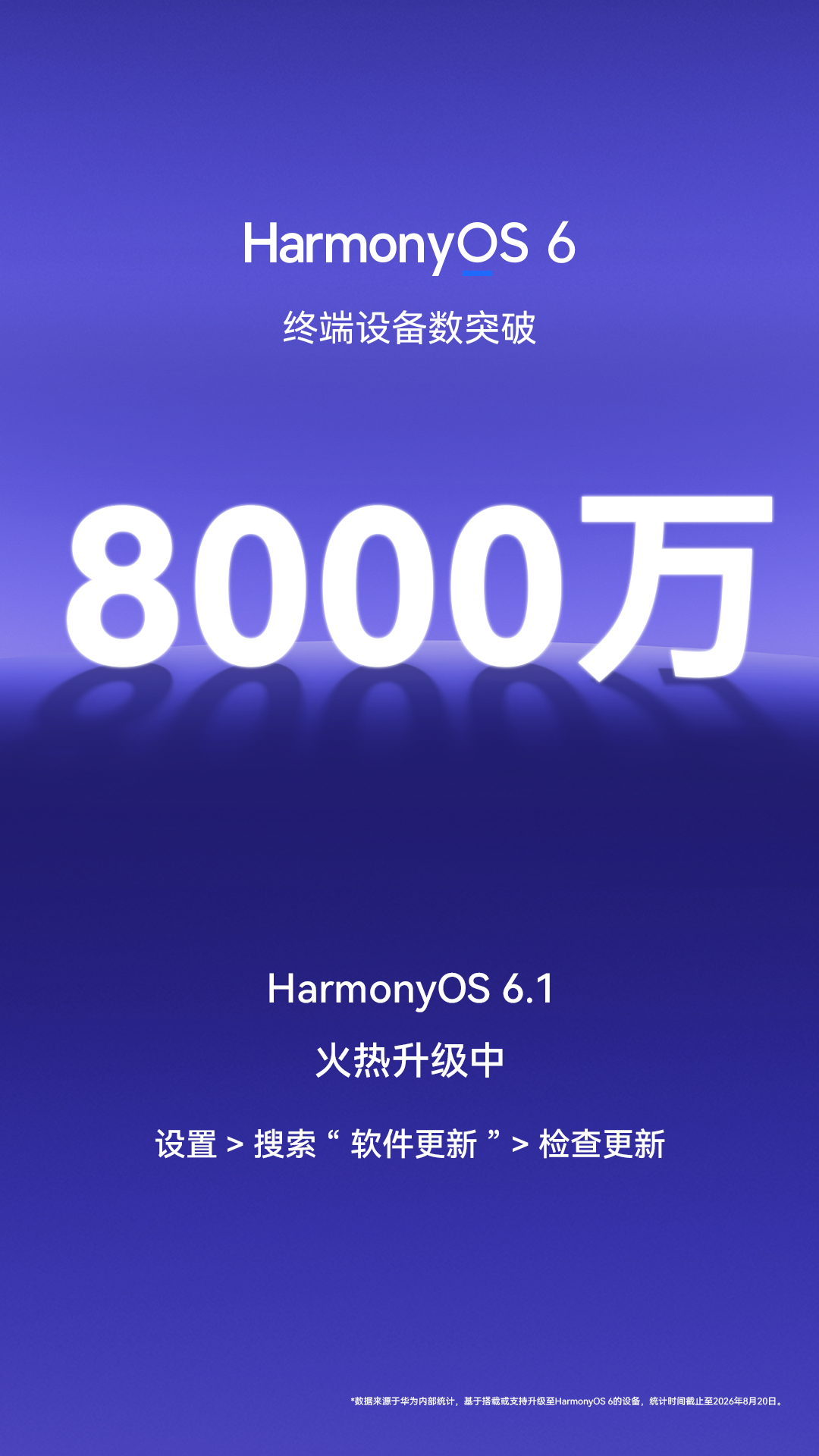HarmonyOS6 终端设备数突破8000万！生态真不是当年那个“小孩子”了，