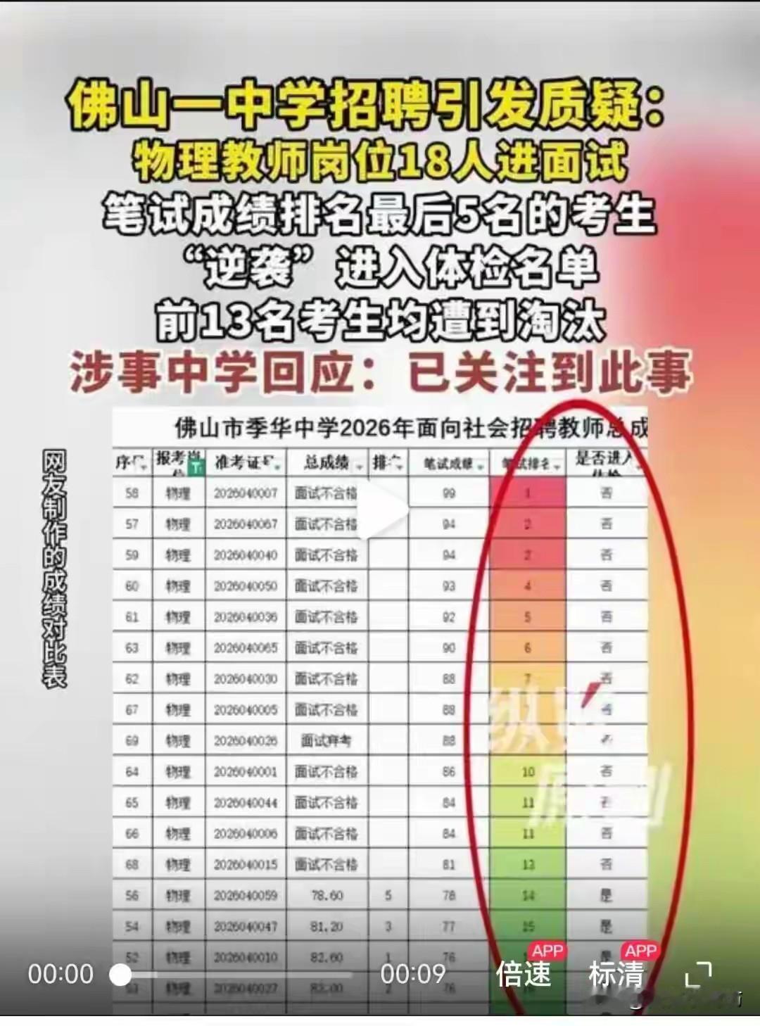 “集体逆袭”果然“有妖”：内定怎么这么肆无忌惮？
 
佛山季华中学2026年教师