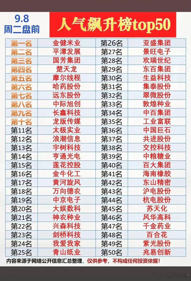 9.08周二盘前  市场热议+人气热度榜！1.厄尔尼诺，粮食2.高速光模块3.存