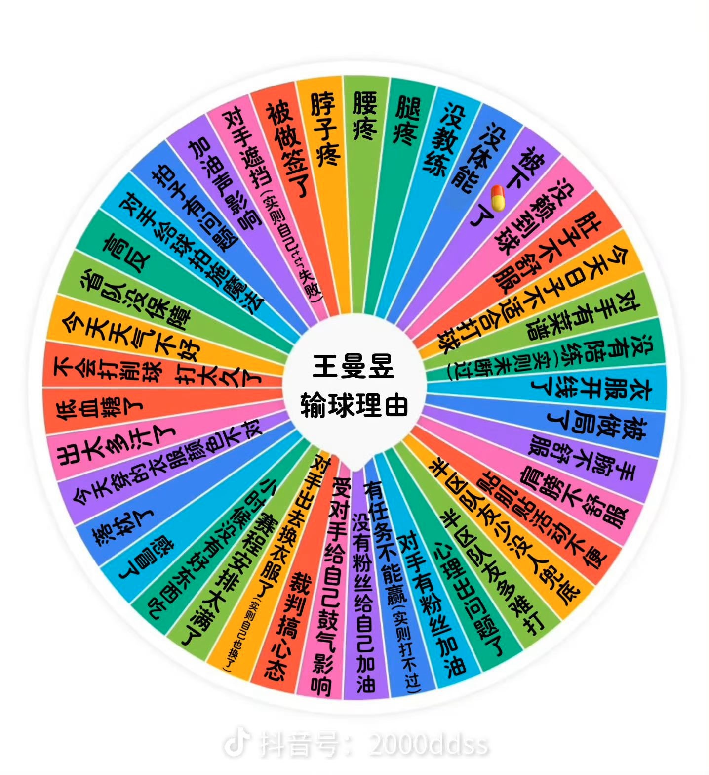 今天大转盘转到哪里了 