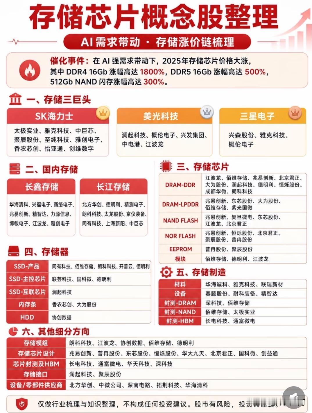存储芯片概念股一览