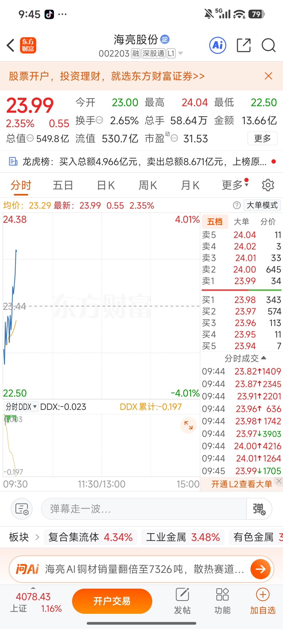 兄弟姐妹们！今天开心了吧，小锦鲤说过了，失去的会拿回来的！！！金钼股份一根直线封