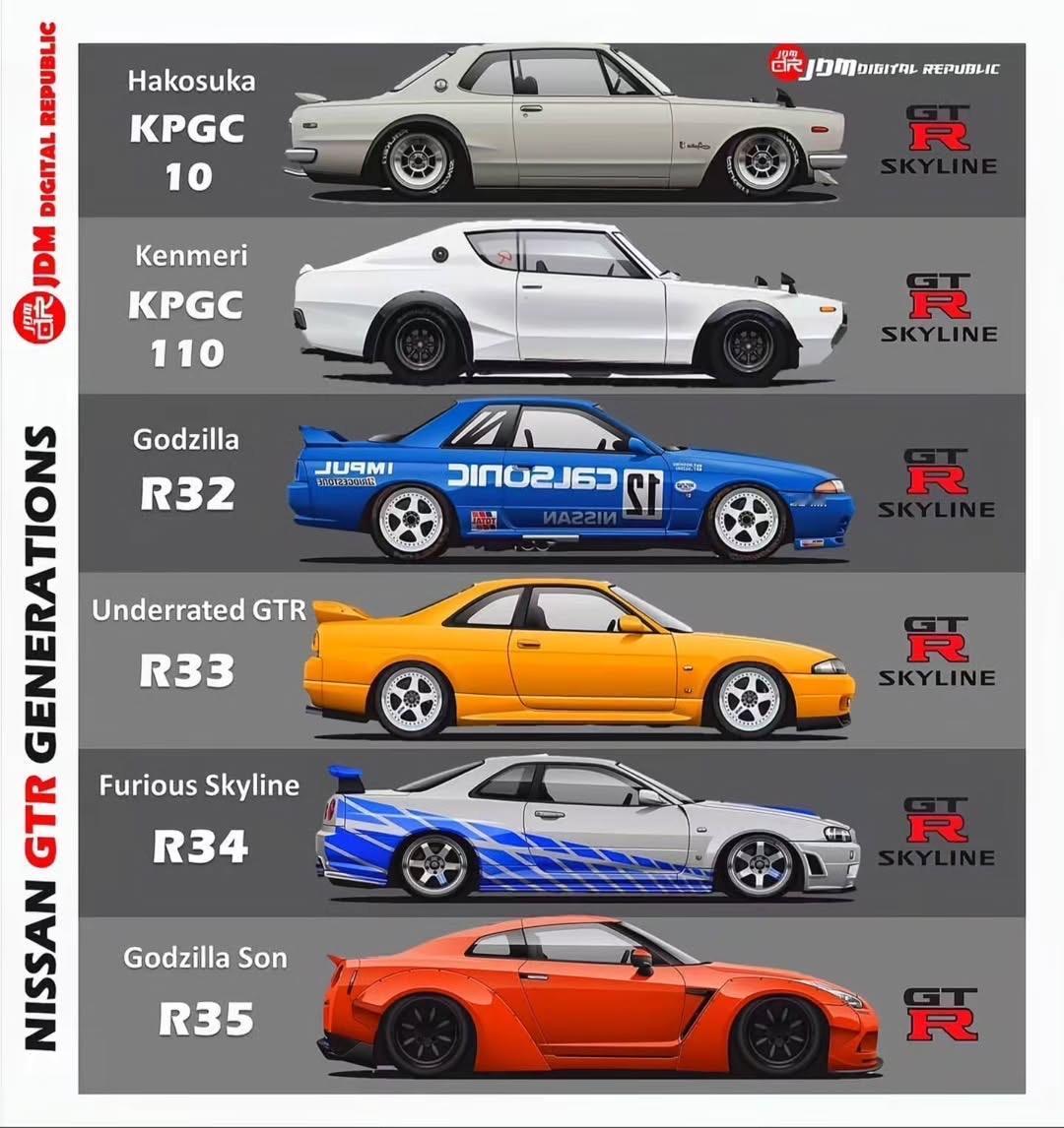 JDM（Japanese Domestic Market）文化起源于日本本土车型