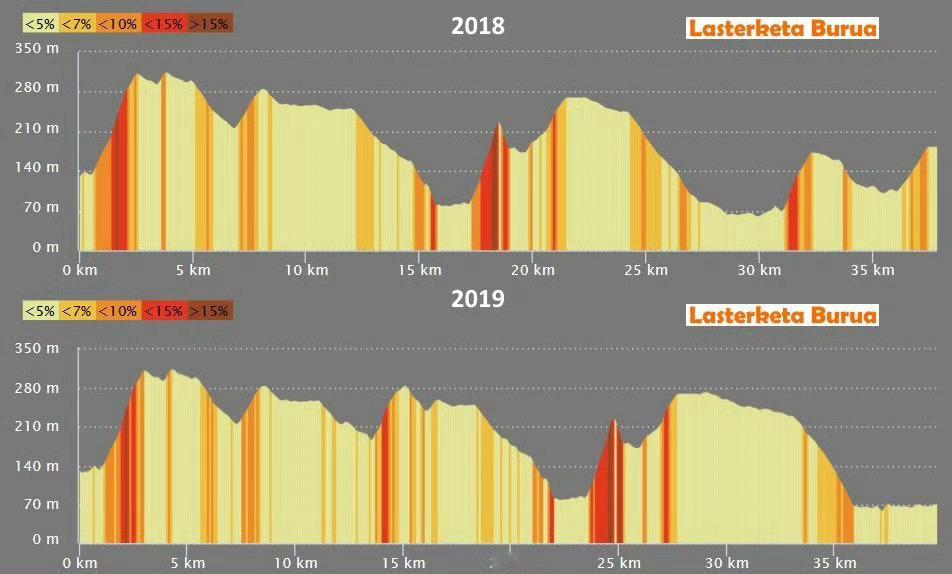 碉堡山进攻已经连续出现四年了，一直想看的波埃对决，结果不理想啊😦而现在的终点设