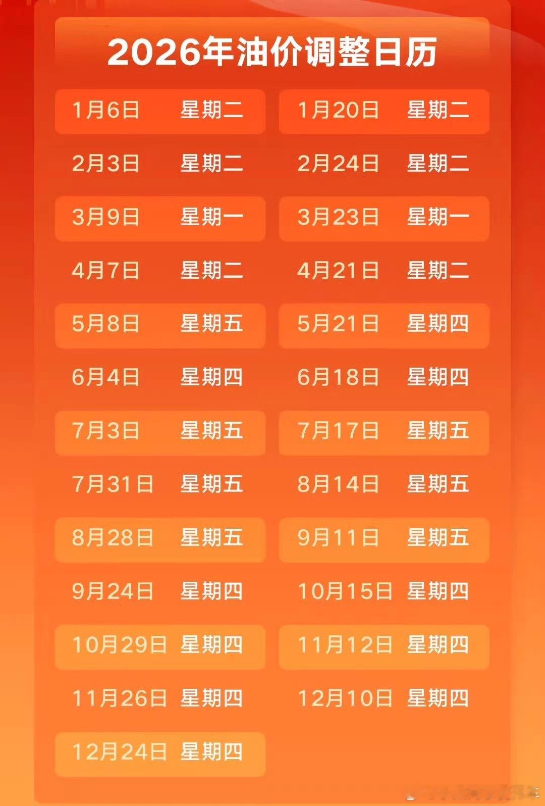 国内成品油价格调整今晚24点油价要调啦！国际油价走势让国内油满足下调标准，这回油