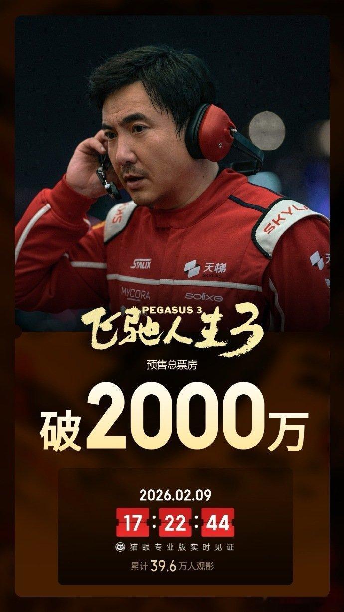 飞驰人生3预售票房超2000万飞驰人生3预售破2000万了飞驰人生3预售票房超2