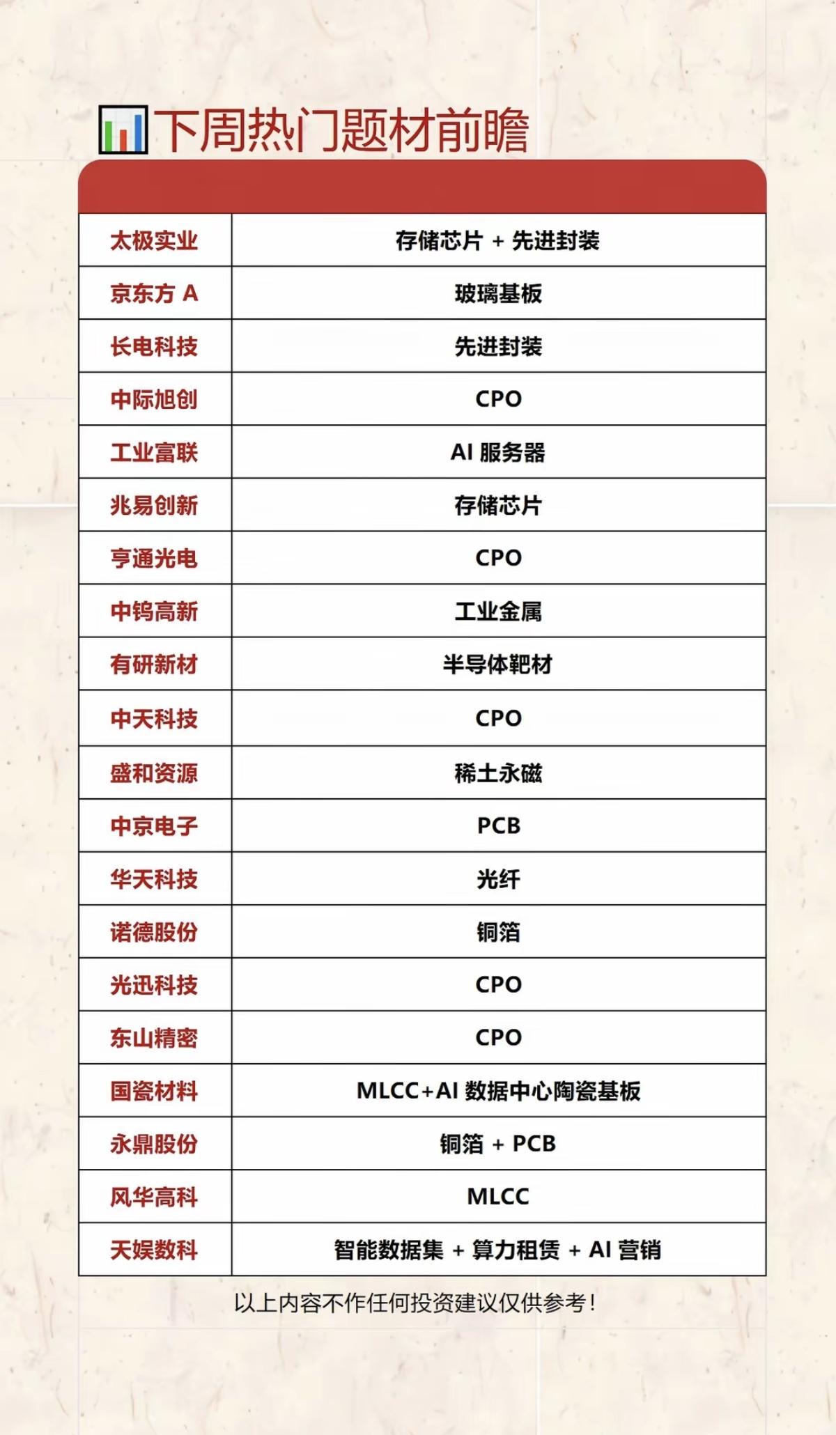 6.21周日  下周：市场热点方向+投资逻辑！

1.玻璃基板
2.先进封装
3