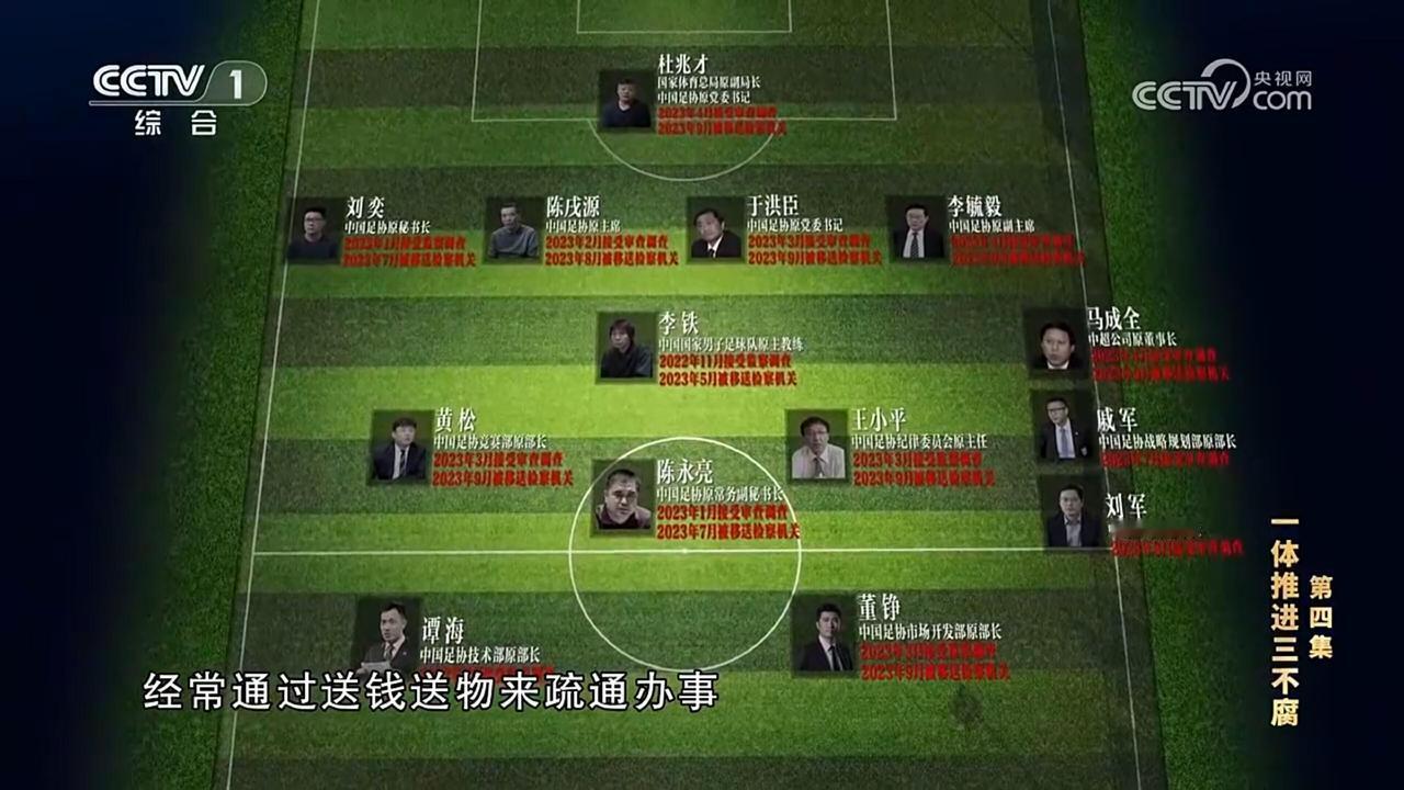 央视这个“中国足囚队”的主力阵容（4132），很强大啊[笑哭]。李铁是唯一1个前