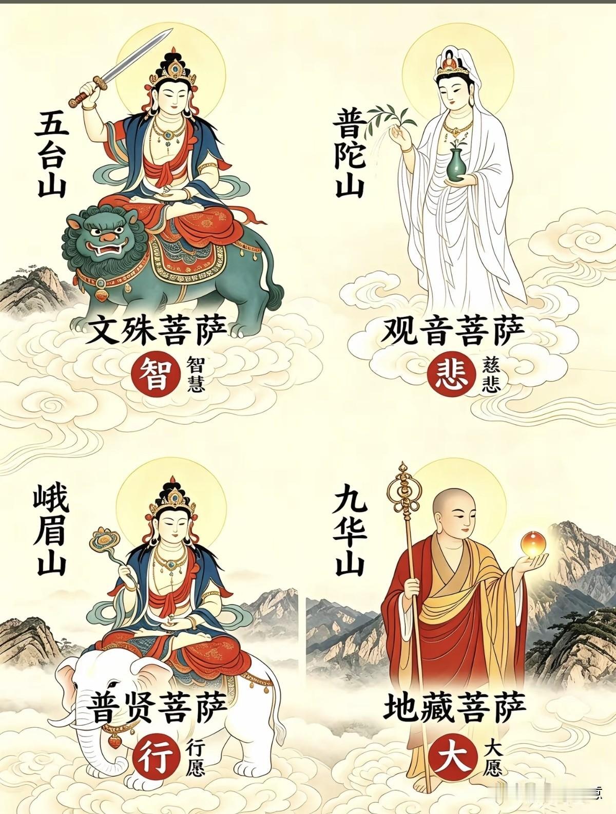 中国传统文化知识科普：四大菩萨指文殊、观音、普贤、地藏，分别代表智慧、慈悲、实践