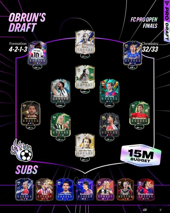 FC Pro公开赛决赛部分选手的出战阵容。LB被特奥牢牢占据。 