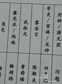 现在看这些名字好土啊，十年前的装逼古言主角即视感 ​​​