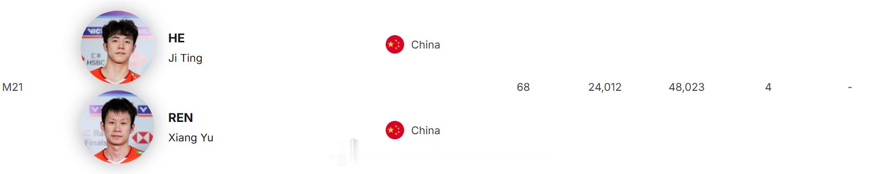 2026年中国羽毛球大师赛 任何也报名了不知道会不会打呢... 
