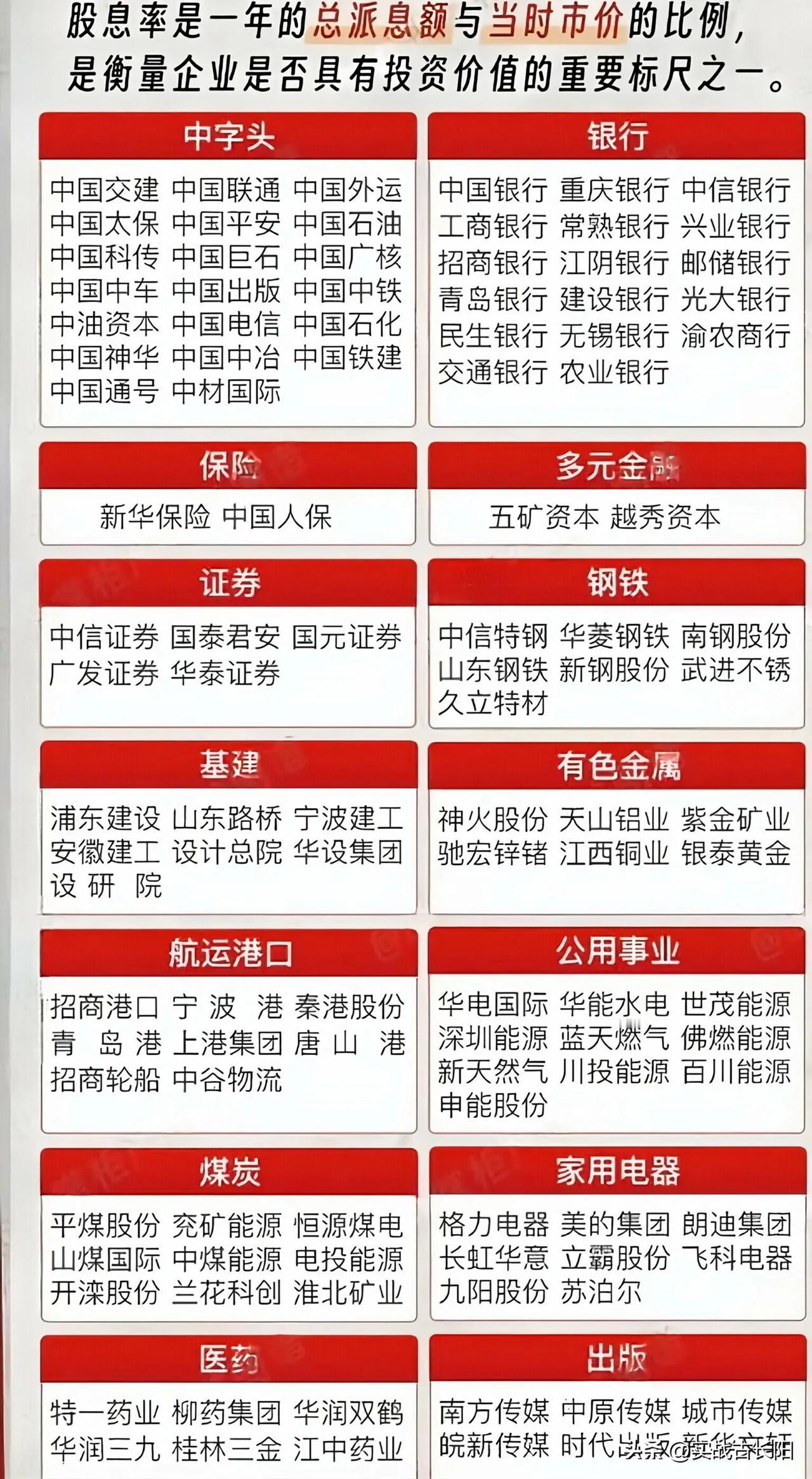 最新A股高分红高股息大全，涵盖面广。含中字头板块、银行板块、保险板块、证券、多元