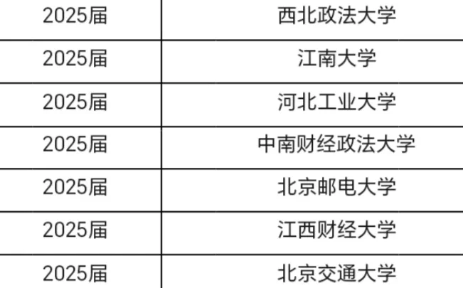 普通双非文科真的可以保研北大吗😳
