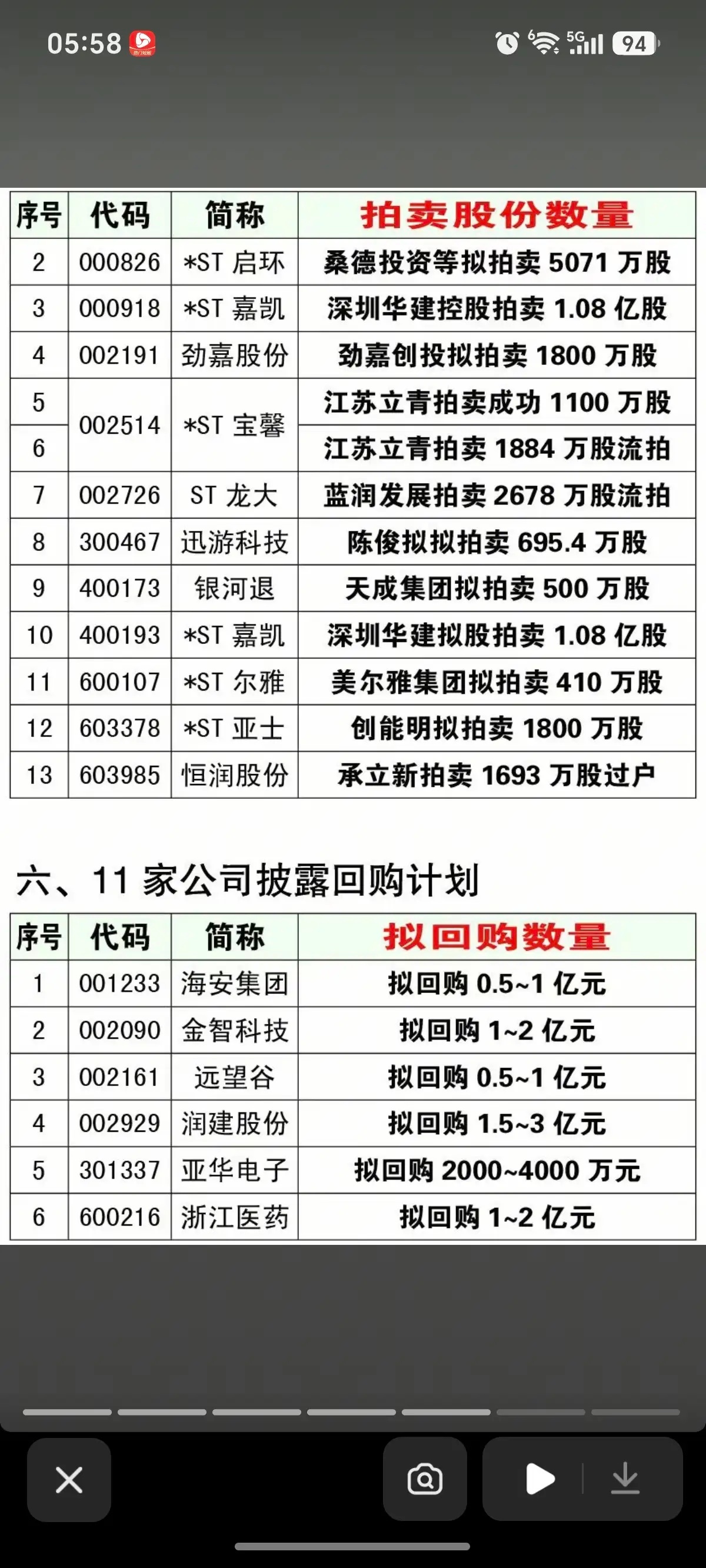 7.15周三  最新：减持、增持、回购公告！首创证券：股东拟减持1878万股东岳