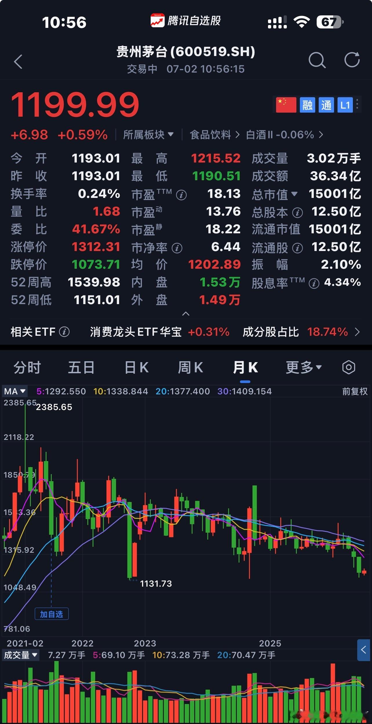 贵州茅台  商业模式、企业文化、合理价格〖 注：个人思考不构成投资建议 〗  $