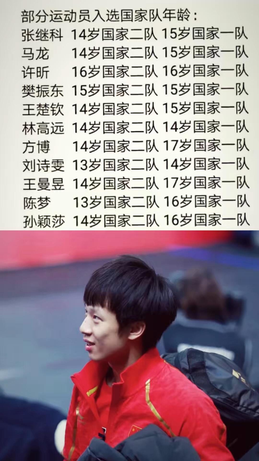 高远也是那个优秀的小孩，不可磨灭，相当有天赋的小林将军活在乒乓球优秀名录！
14