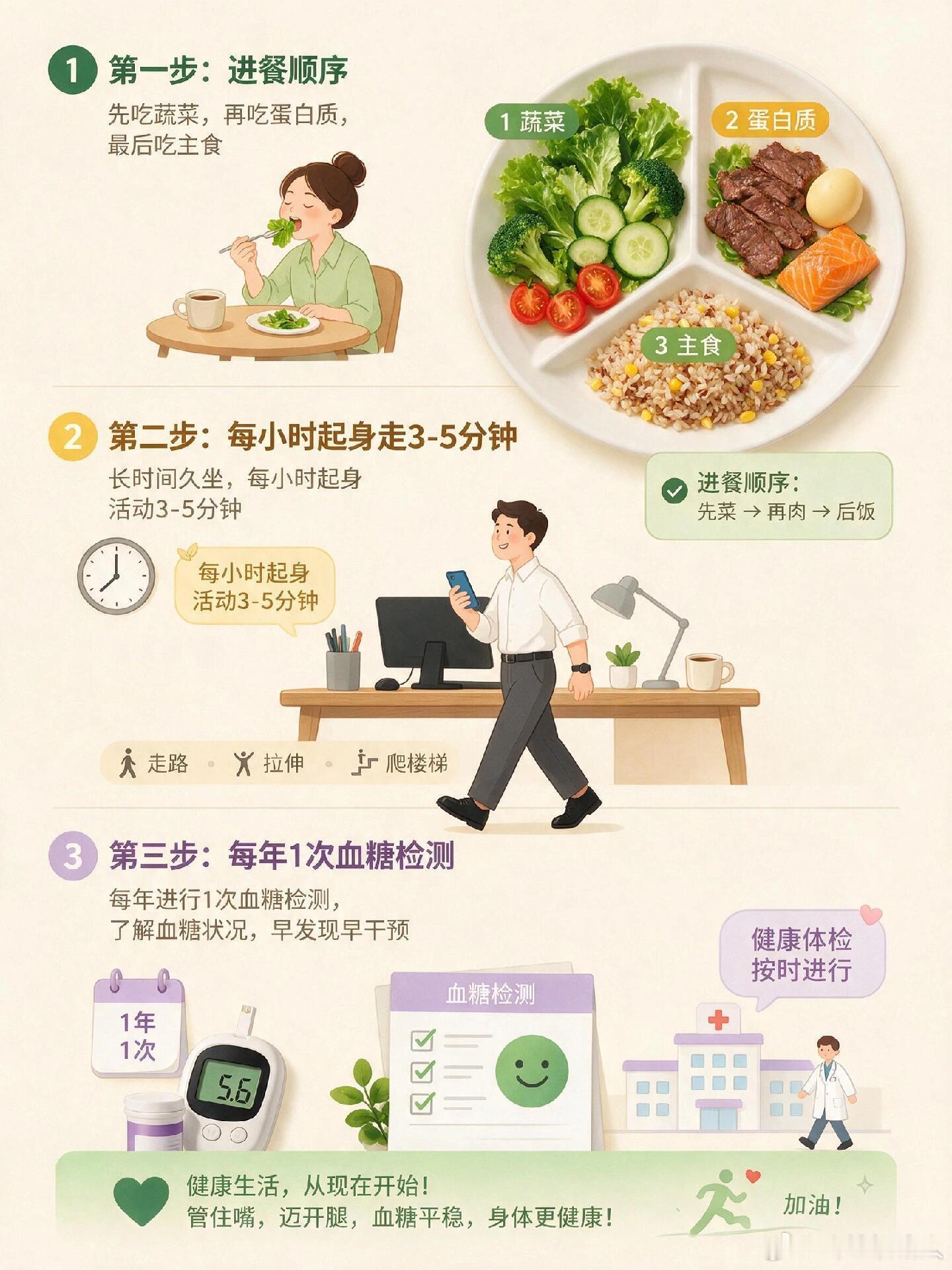 为什么建议35岁就要开始控糖的相关内容，来智搜看看。35岁不是终点线，是控糖起跑