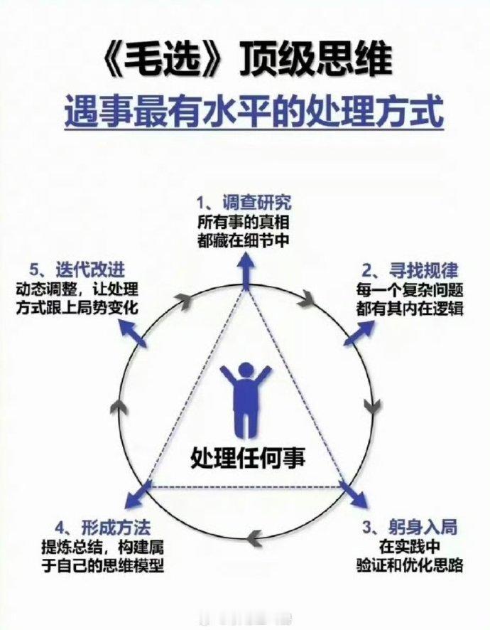 遇事最有水平的处理方式｜《毛选》 ​​​