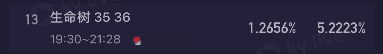 白日提灯第28集无广嗨，猜杨紫粉丝爱看。