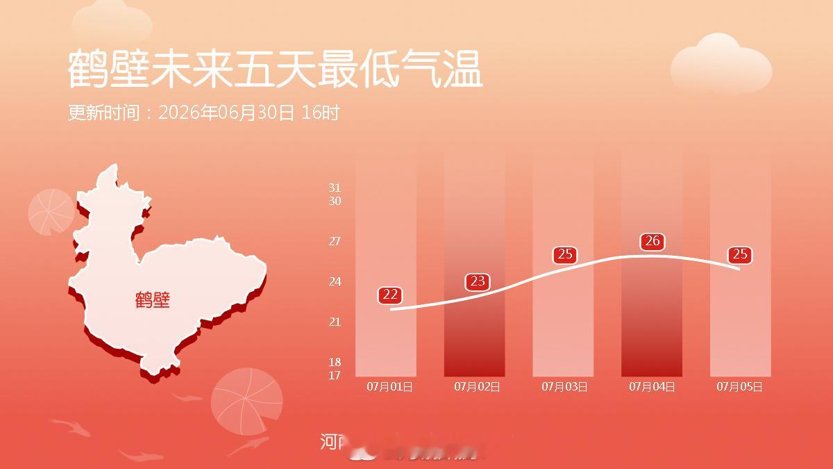 未来五天最低气温 （河南气象）信阳生活 信阳