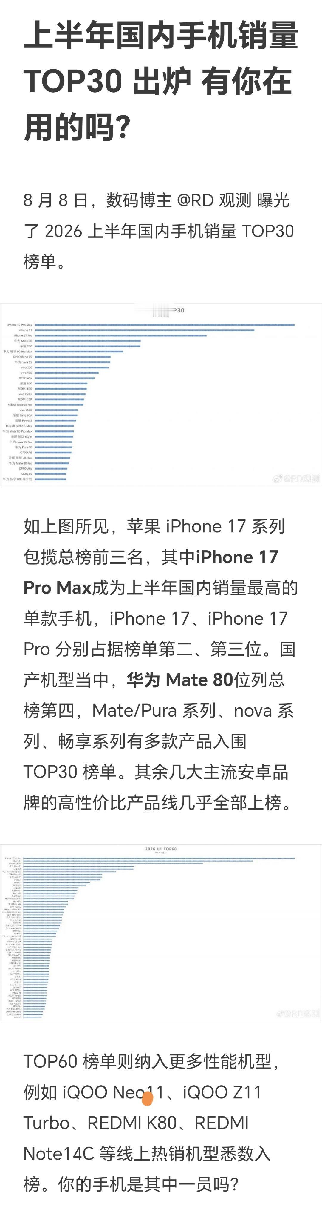 上半年国内手机销量TOP30出炉数据大致准确，但是个人是不能发布这种榜单。即使机