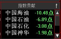 上证指数涨幅之所以小，是被他们吃了炒股让你悟出什么人生真谛?