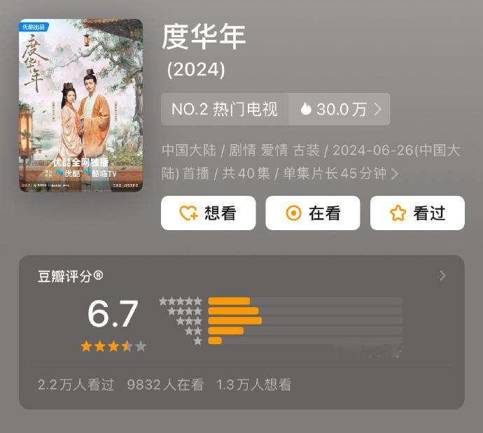 赵今麦、张凌赫《度华年》豆瓣开分6.7罗云熙、宋轶《颜心记》豆瓣开分5.9 ​​
