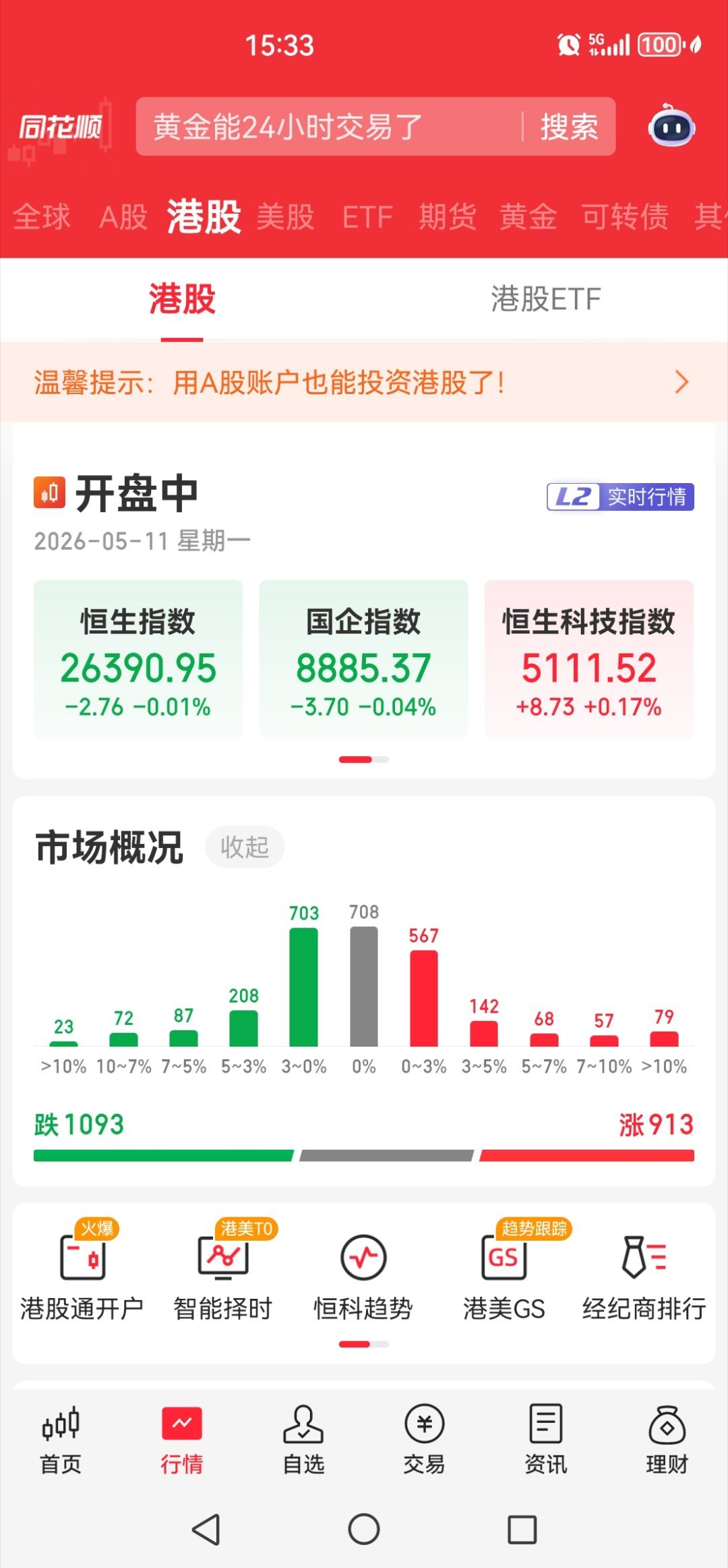 A股都冲过4200了，港股还在这里磨磨唧唧！ 