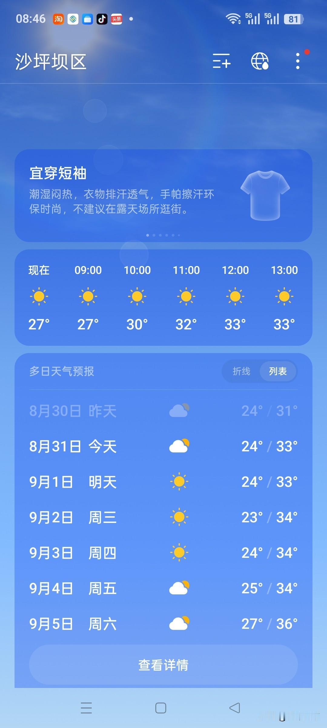 8月过完，意味着这一年走过了三分之二，看了看重庆接下来几天的天气预报，最高气温并