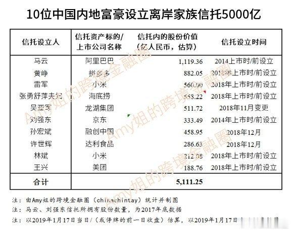 7月24日，财政部、税务总局联合发布了《关于离岸信托个人所得税有关事项的公告》（