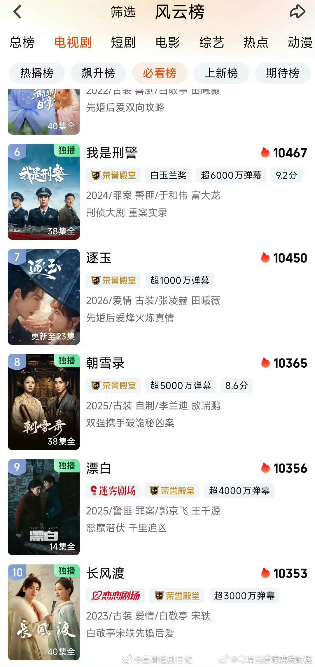 咋整？完全收不了场。要是真实水平的话，我朋友圈已经被此剧刷屏了