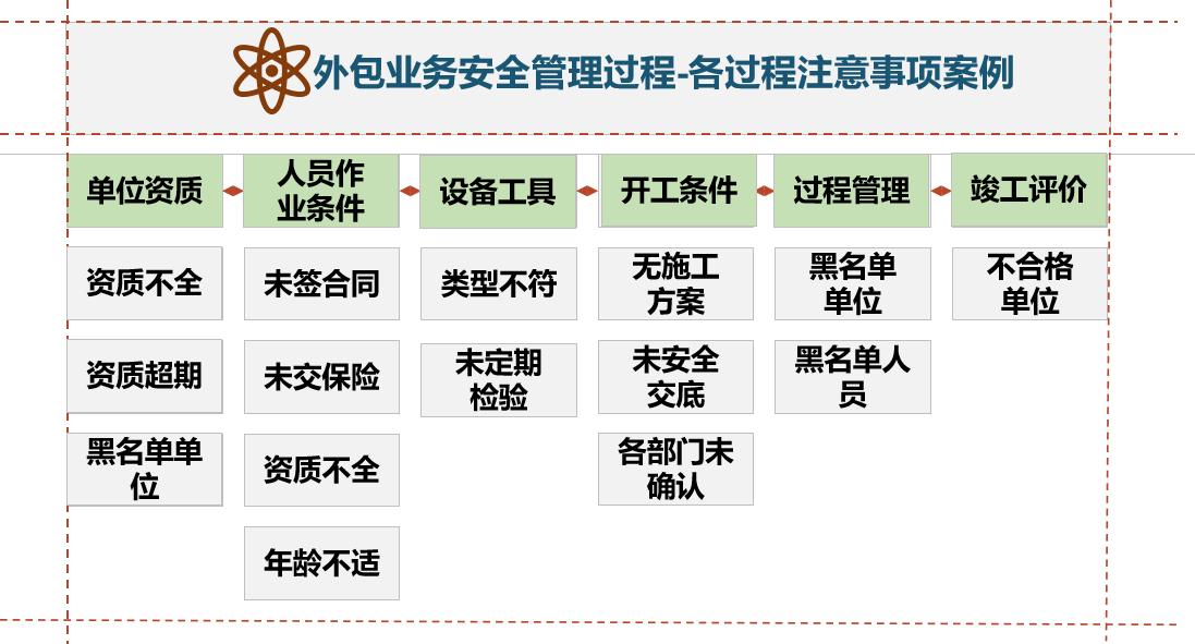 外包安全六道关，关关要命！
做外包项目，别只顾着赶工期！这6个环节搞不定，出了事
