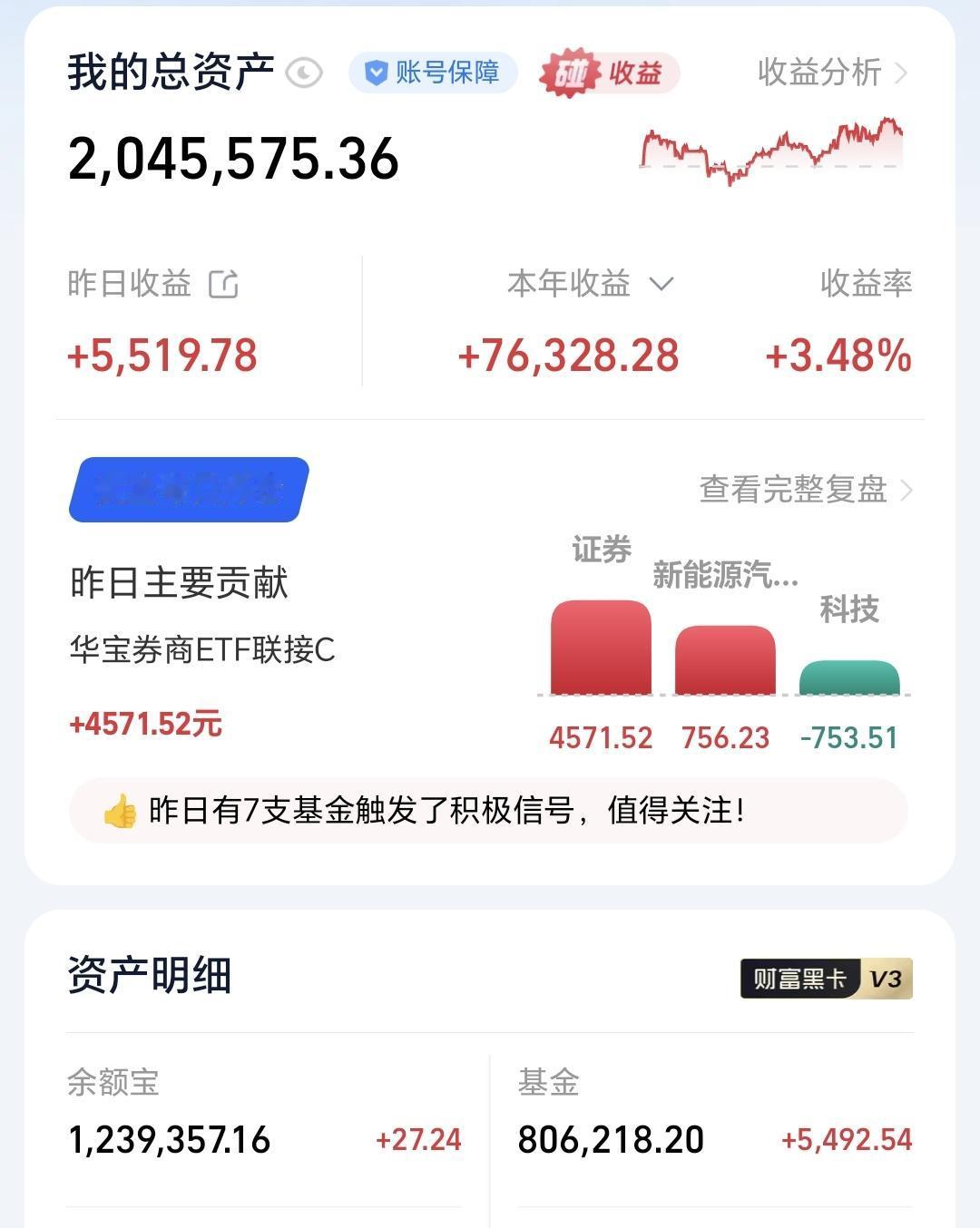 基金：有些基金短期内都不要考虑进场
昨天基金收益5492元，基金持有806218