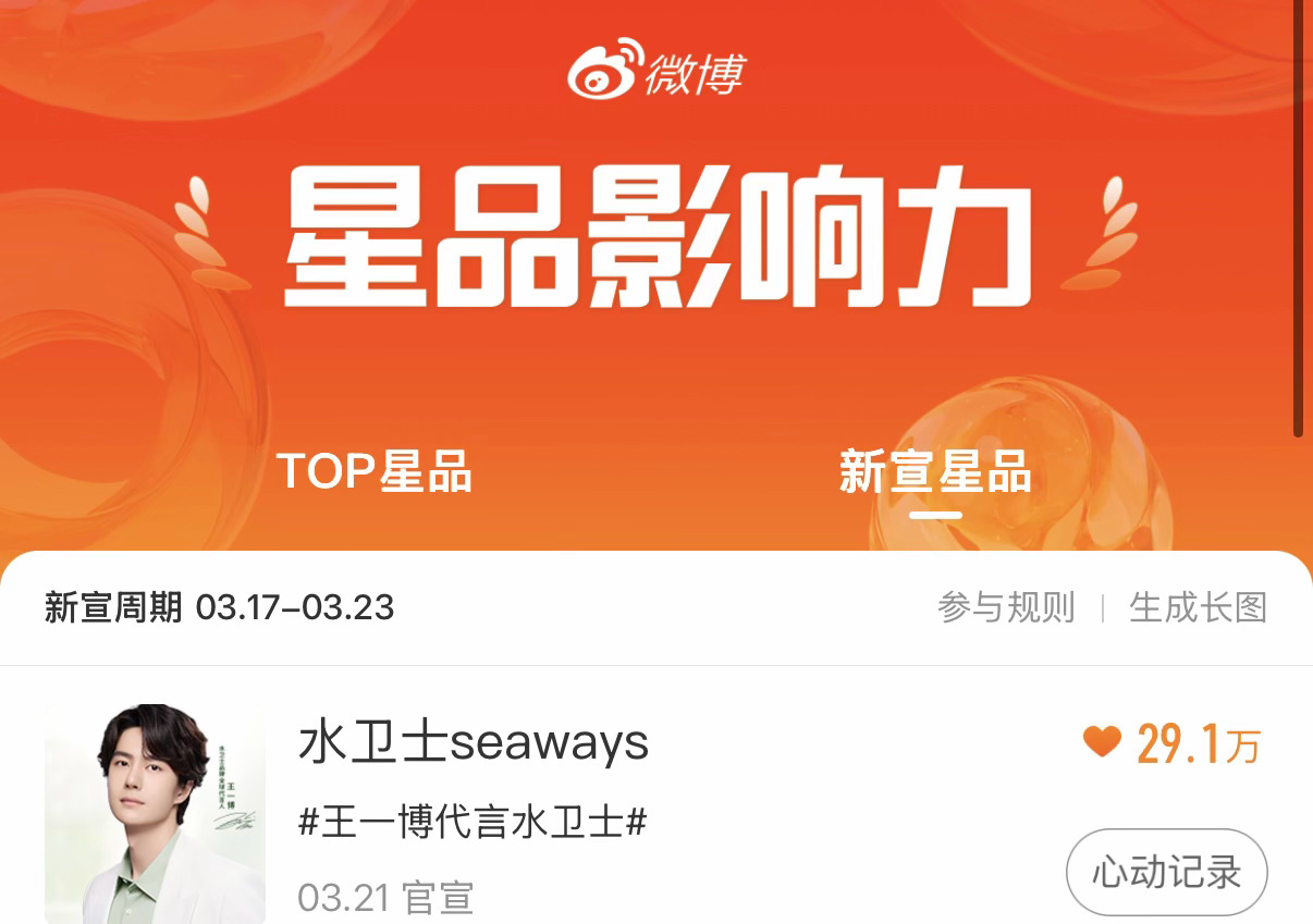 新商务📚继续💚1️⃣一博官宣博网页链接（百万转，边瓶边点）2️⃣星品第三天分