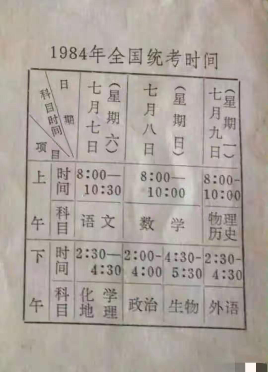 八十年代考上大学到底有多难?
我出生在四川农村，我的父亲那一辈有五兄弟，父亲是老