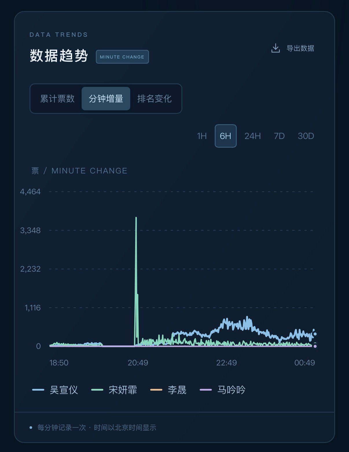 泪目了 我们小元宝真的好努力啊 一直在kuku做[泪][泪][泪]凝聚力这一块吴