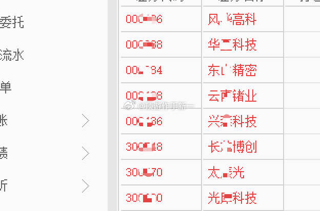 看好方向，坚定持有，行稳方能致远