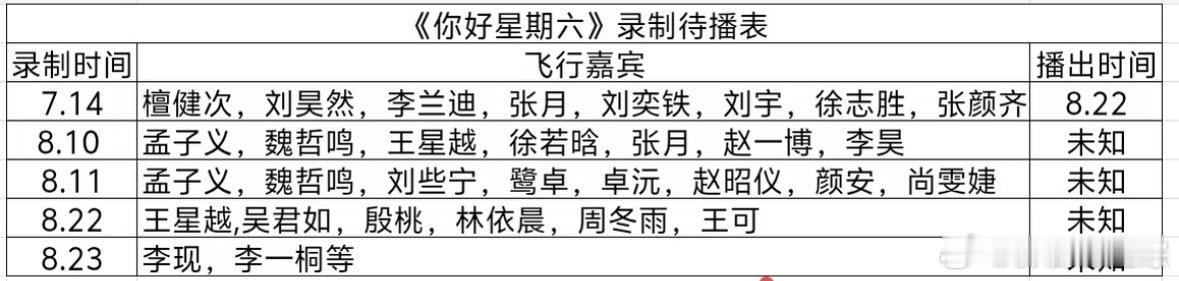 《你好星期六》最新录制待播表🈶你好星期六