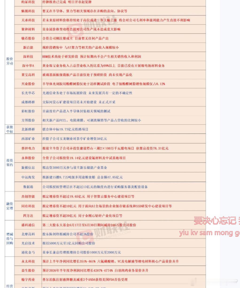 进入7月接下来会进入业绩密集披露期大家在操作上 ，持仓上要审慎特别要小心业绩还不