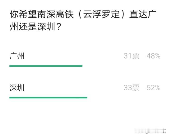 云浮罗定人坐高铁，是更希望去深圳，还是去广州呢？

网上不少人说罗定人更爱往深圳