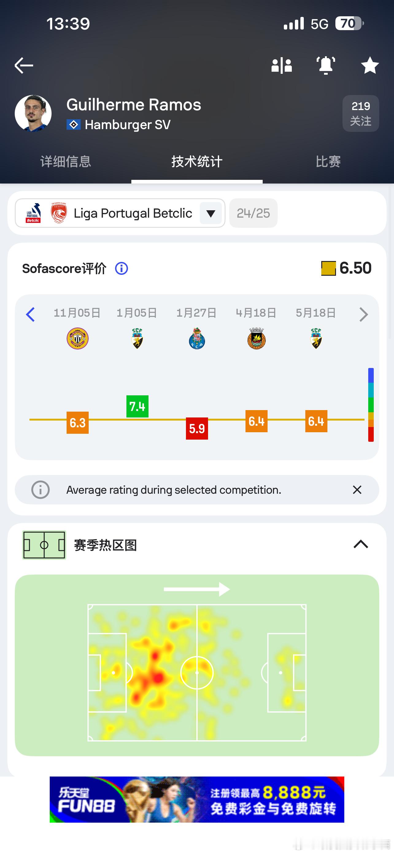 【转会目标】  吉列尔梅·拉莫斯，来自葡萄牙，之前效力于德国汉堡，目前身价70万