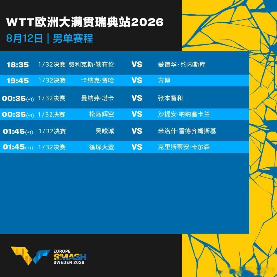 WTT瑞典大满贯｜8月12日赛程 