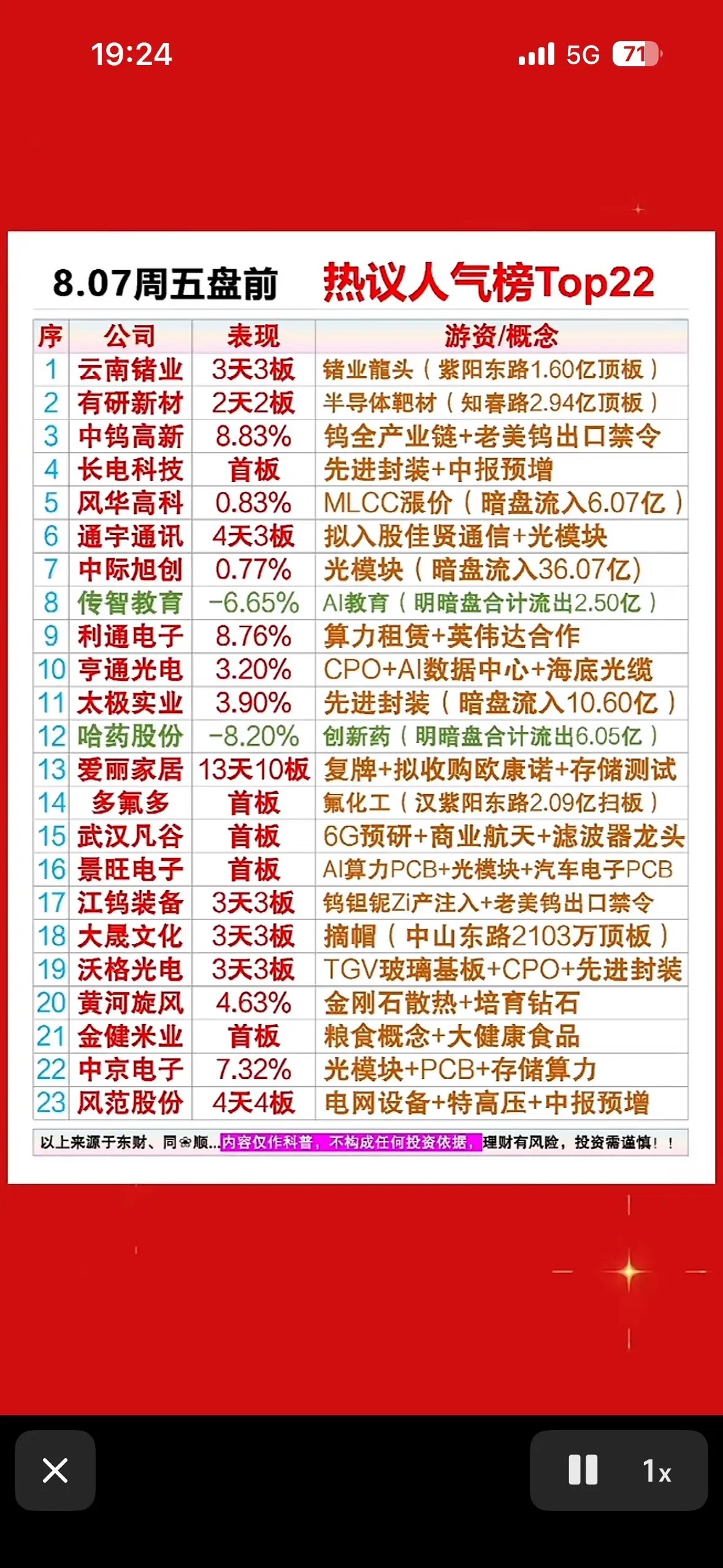 8月7日周五盘前人气榜出炉！云南锗业、通宇通讯领衔，AI算力与半导体概念火热来袭